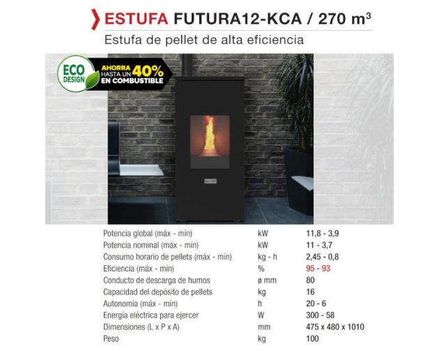 Estufa de pellet Futura 12kW negro Stove Canadian