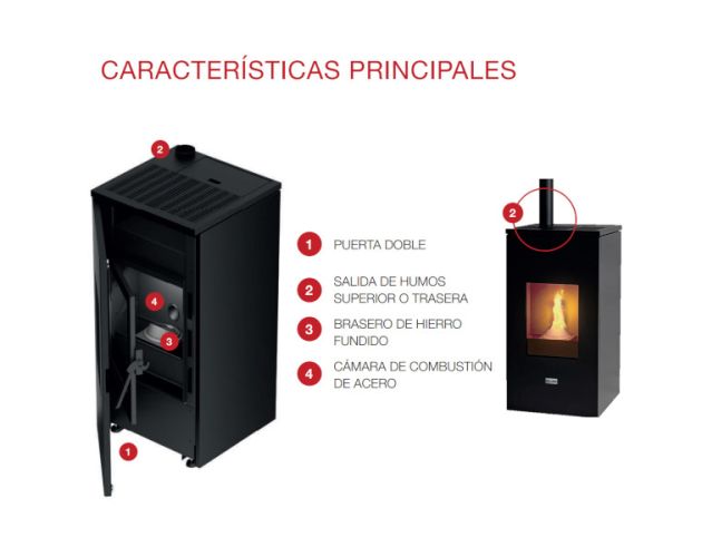 Estufa de pellet Futura 12kW negro Stove Canadian